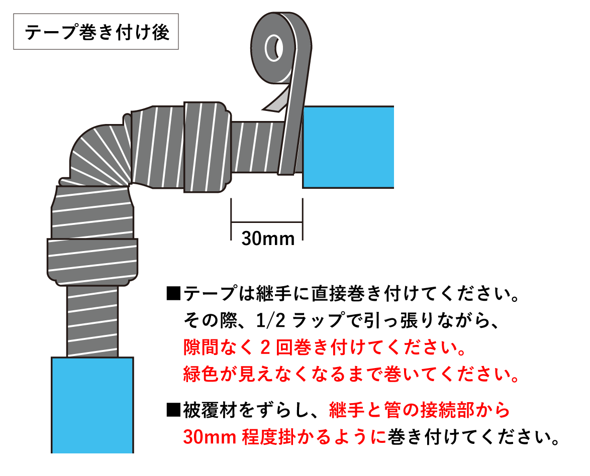 《 継手の防護方法 》その2